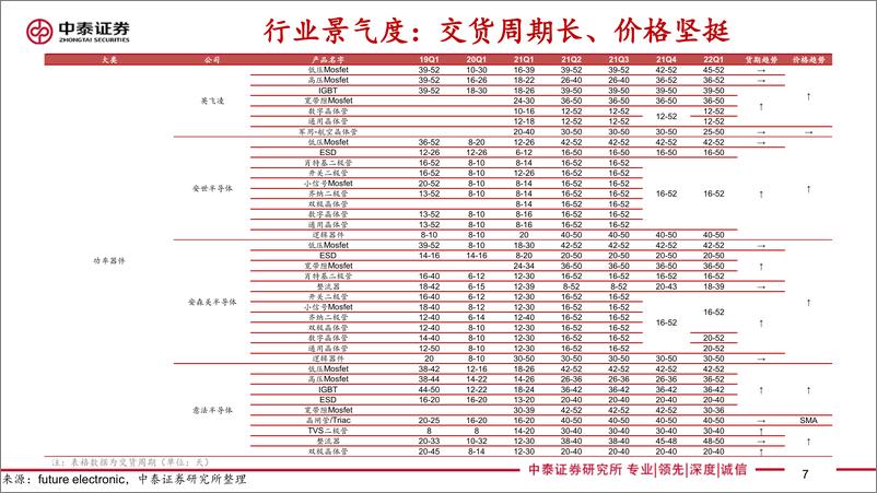 《电子行业二季度策略：守得云开见月明》 - 第7页预览图