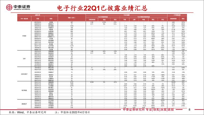 《电子行业二季度策略：守得云开见月明》 - 第8页预览图