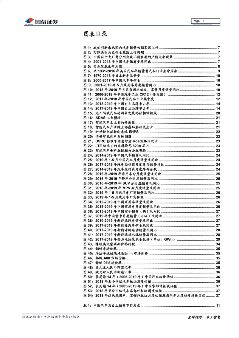 《汽车汽配行业2019年中期投资策略暨6月月报：车市下行周期，把握三条主线-20190614-国信证券-41页》 - 第6页预览图