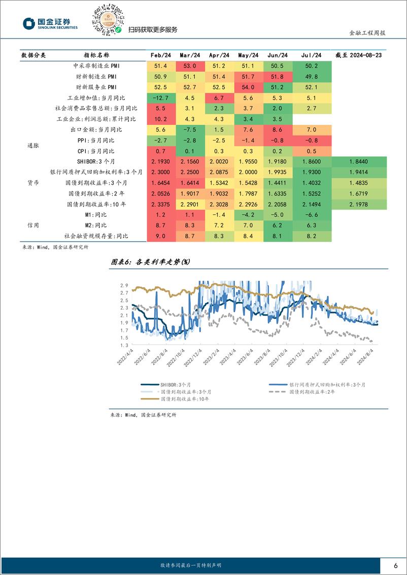 《量化观市：从历史上看，美联储降息落地后续市场走势-240826-国金证券-14页》 - 第6页预览图