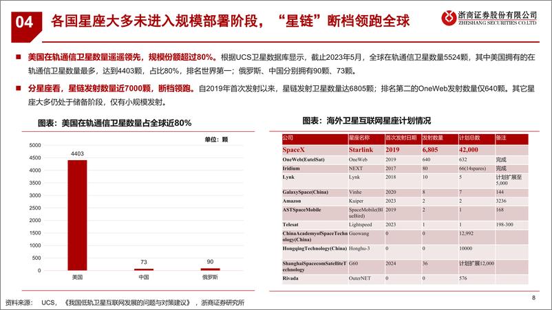 《卫星互联网行业系列深度之四：星座组网提速，开启天地融合蓝海-241112-浙商证券-33页》 - 第8页预览图