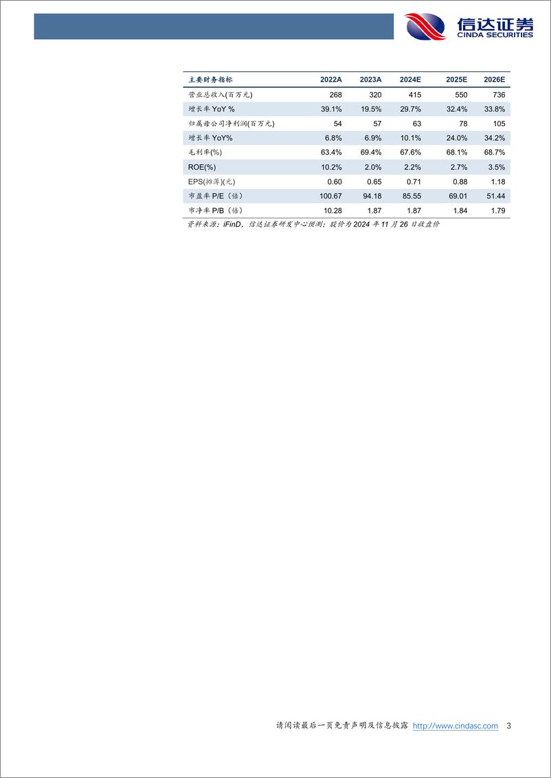 《索辰科技(688507)公司首次覆盖报告：国内CAE龙头，兼具高壁垒与高成长性-241127-信达证券-31页》 - 第3页预览图