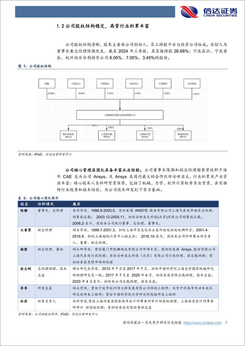 《索辰科技(688507)公司首次覆盖报告：国内CAE龙头，兼具高壁垒与高成长性-241127-信达证券-31页》 - 第7页预览图