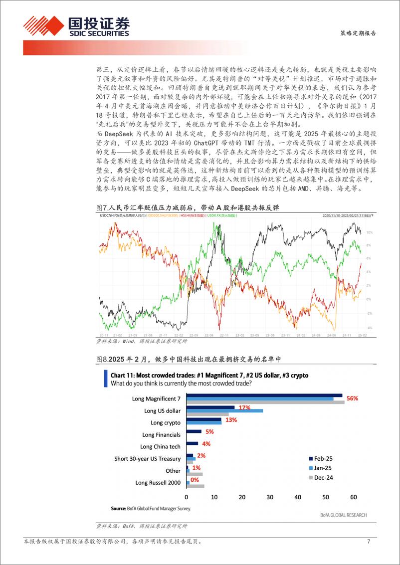 《准备好！“高切低”-250223-国投证券-30页》 - 第7页预览图