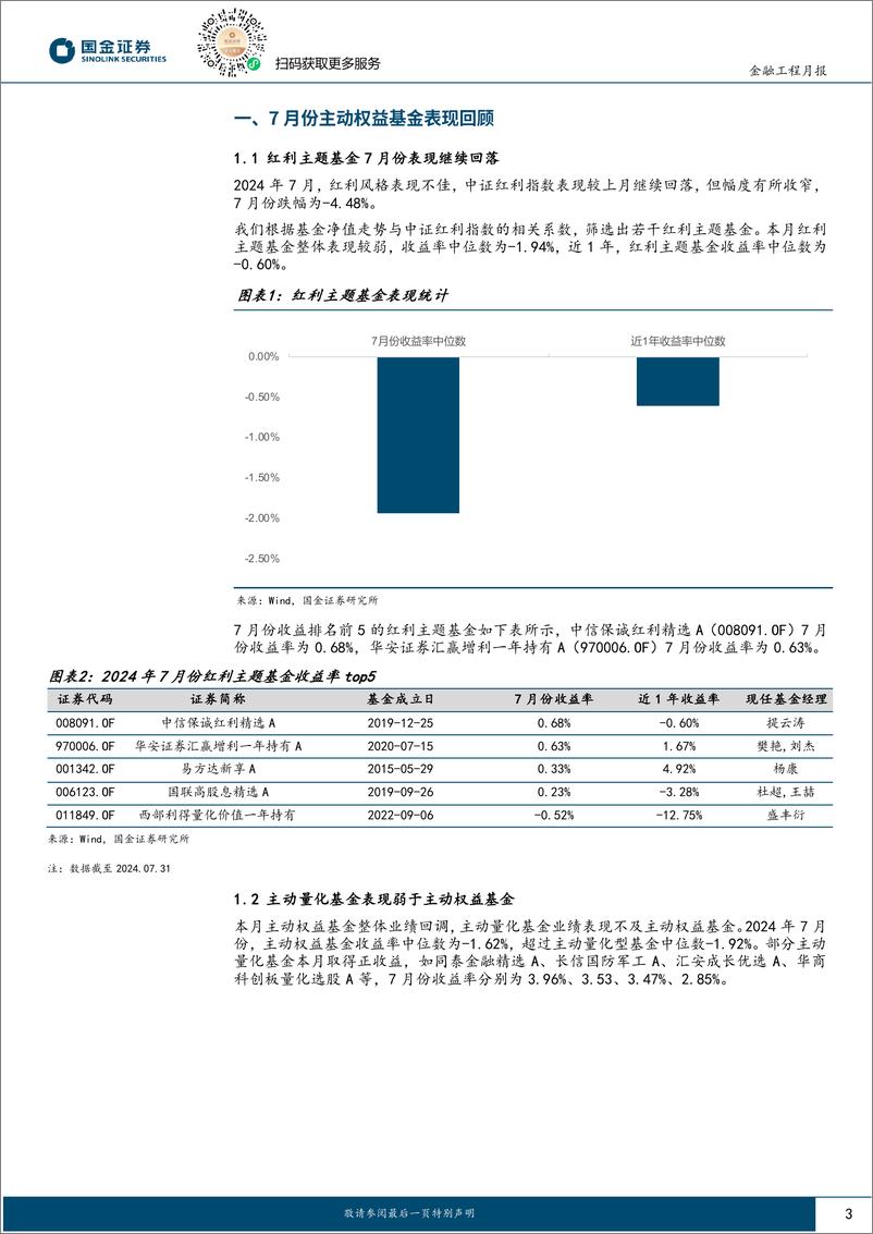 《量化选基月报：7月份两类选基策略跑赢偏股混合型基金指数-240812-国金证券-11页》 - 第3页预览图