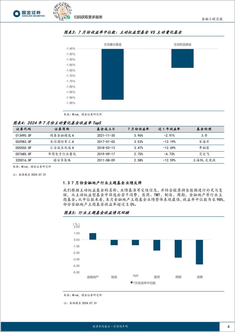 《量化选基月报：7月份两类选基策略跑赢偏股混合型基金指数-240812-国金证券-11页》 - 第4页预览图