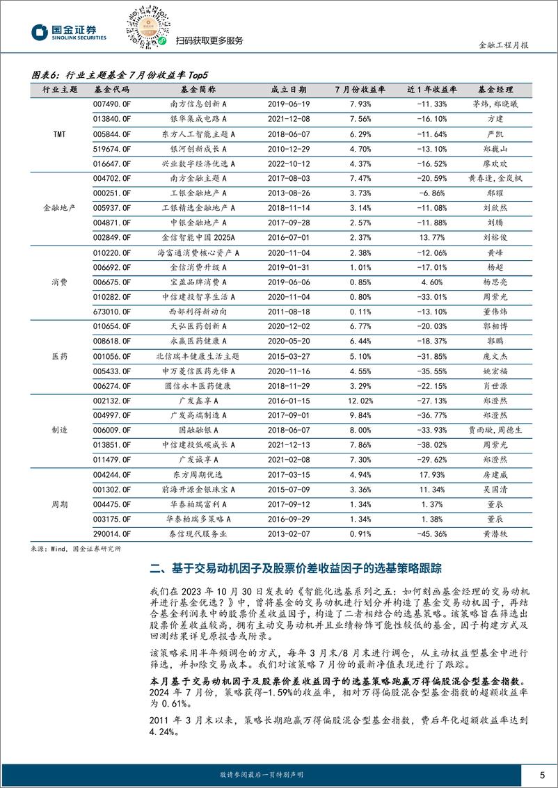 《量化选基月报：7月份两类选基策略跑赢偏股混合型基金指数-240812-国金证券-11页》 - 第5页预览图