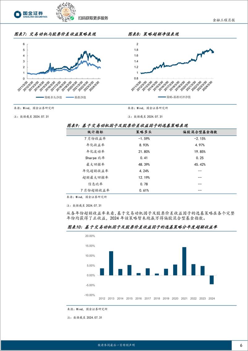 《量化选基月报：7月份两类选基策略跑赢偏股混合型基金指数-240812-国金证券-11页》 - 第6页预览图