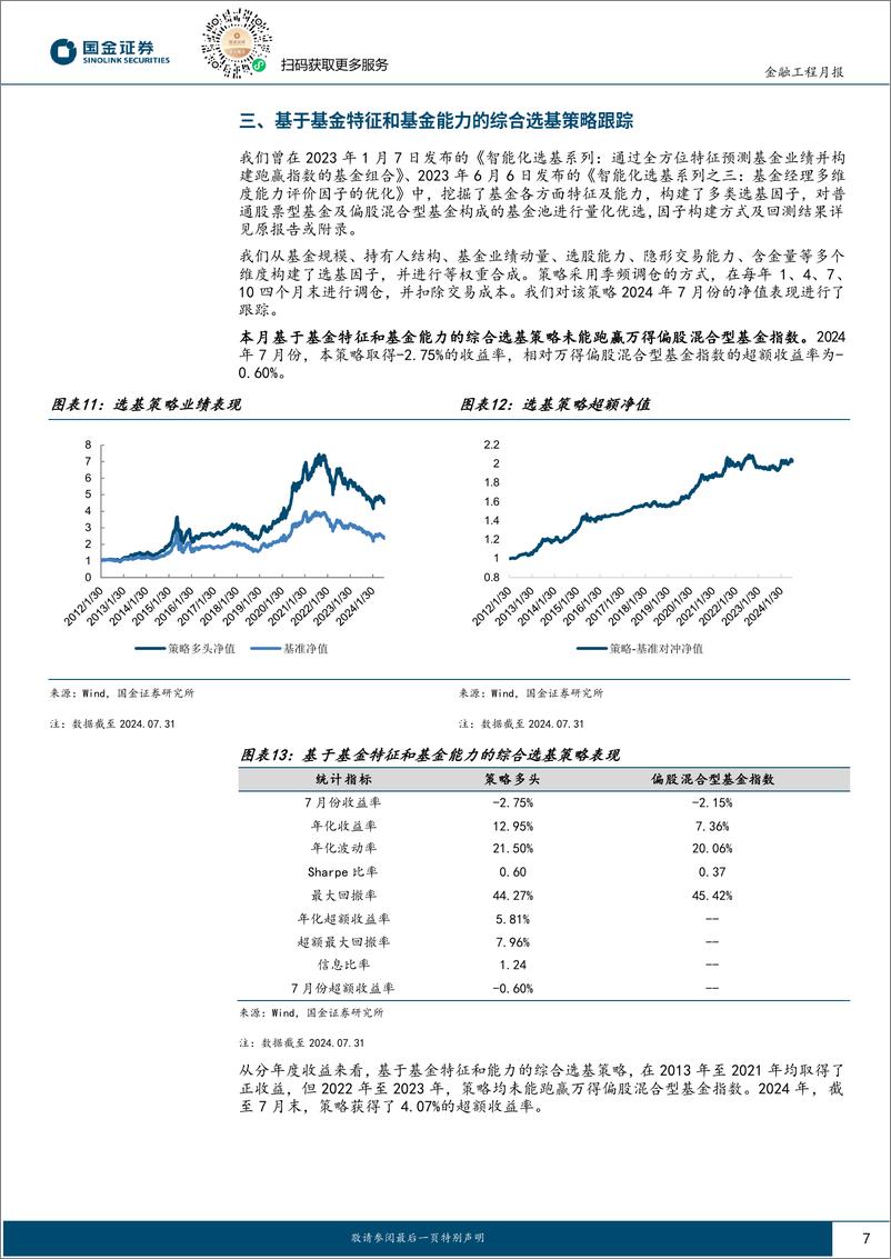 《量化选基月报：7月份两类选基策略跑赢偏股混合型基金指数-240812-国金证券-11页》 - 第7页预览图