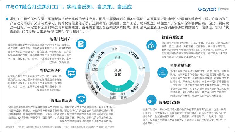 《泛半导体产业黑灯工厂发展研究洞察白皮书-final-62页》 - 第5页预览图