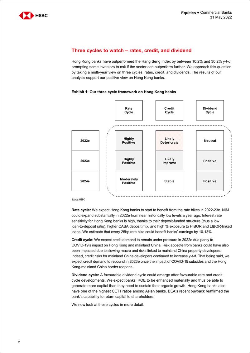 《HSBC-中国香港银行业-看穿利率、信贷和红利周期的奢华-2022.5.31-29页》 - 第3页预览图