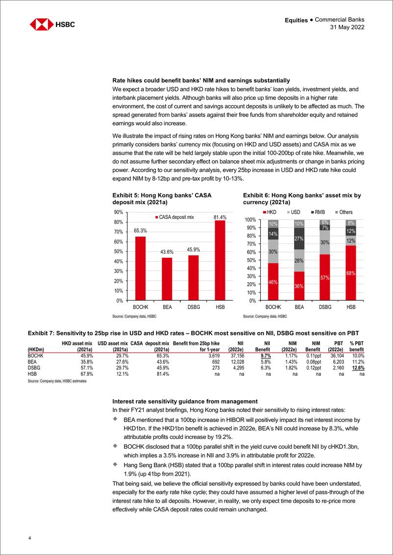 《HSBC-中国香港银行业-看穿利率、信贷和红利周期的奢华-2022.5.31-29页》 - 第5页预览图