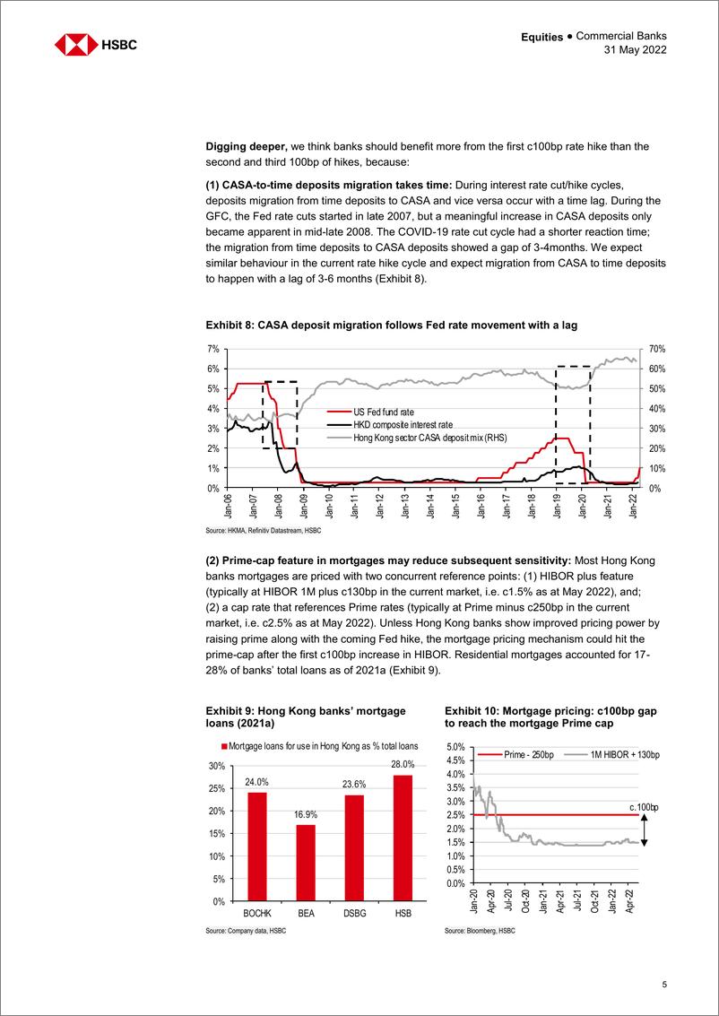 《HSBC-中国香港银行业-看穿利率、信贷和红利周期的奢华-2022.5.31-29页》 - 第6页预览图