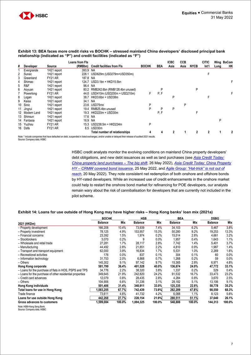 《HSBC-中国香港银行业-看穿利率、信贷和红利周期的奢华-2022.5.31-29页》 - 第8页预览图