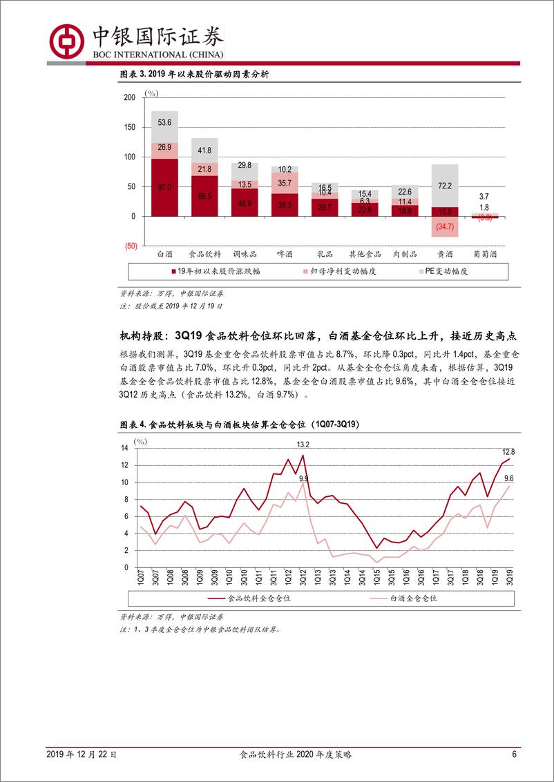 《食品饮料行业2020年度策略：白酒与大众品均衡配置，把握优质公司无惧市场风格变化-20191222-中银国际-26页》 - 第7页预览图