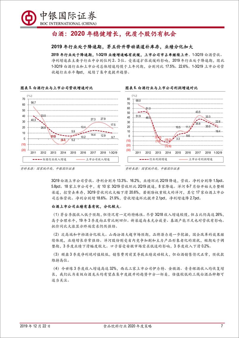 《食品饮料行业2020年度策略：白酒与大众品均衡配置，把握优质公司无惧市场风格变化-20191222-中银国际-26页》 - 第8页预览图