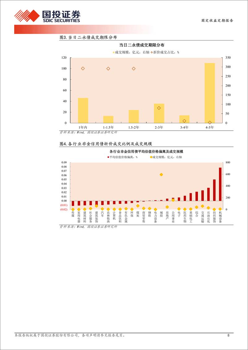 《1月15日信用债异常成交跟踪-250115-国投证券-10页》 - 第8页预览图