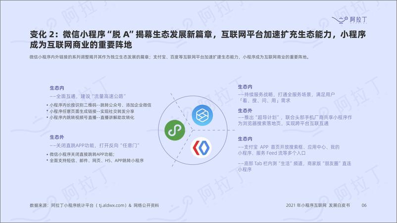 《2021年度小程序互联网发展白皮书-阿拉丁-2022-96页》 - 第7页预览图