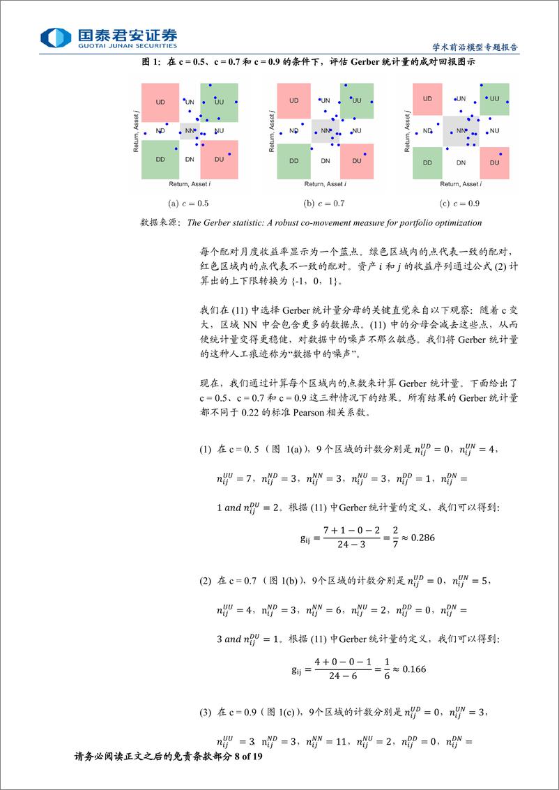 《精品文献解读系列(三十四)-Gerber统计法：估计投资组合协方差矩阵的新方法-240617-国泰君安-19页》 - 第8页预览图