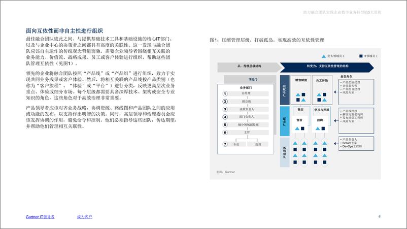 《Gartner-助力融合团队实现企业数字业务转型的5大原则-10页》 - 第5页预览图