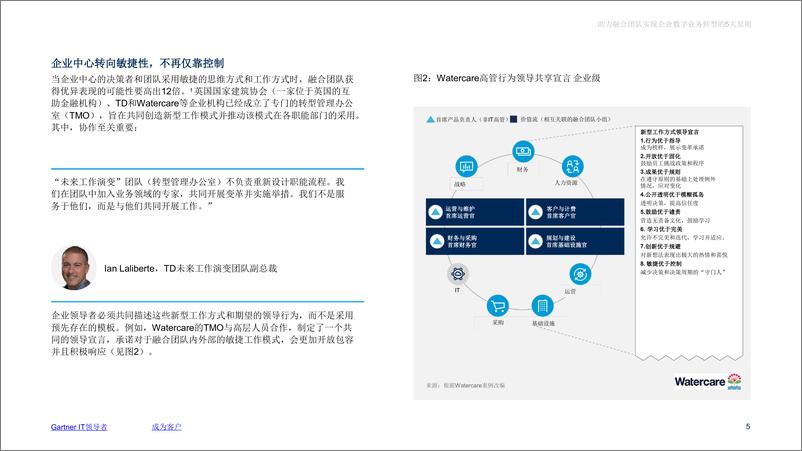 《Gartner-助力融合团队实现企业数字业务转型的5大原则-10页》 - 第6页预览图