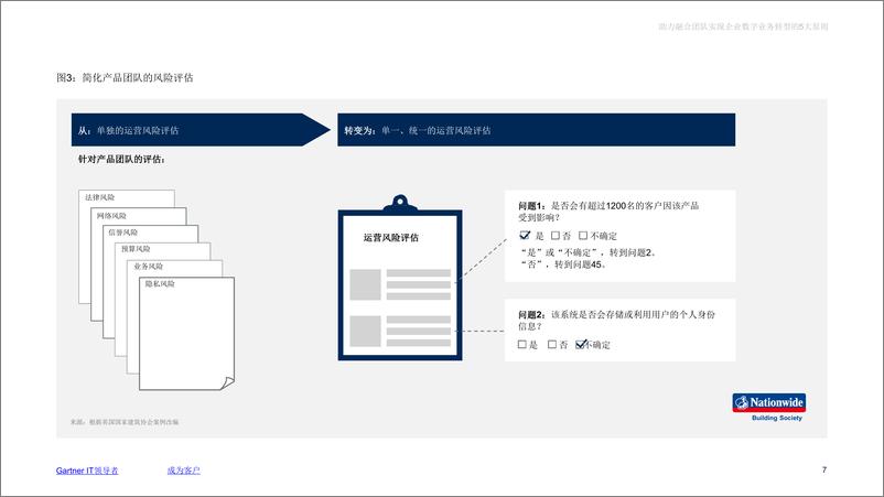 《Gartner-助力融合团队实现企业数字业务转型的5大原则-10页》 - 第8页预览图