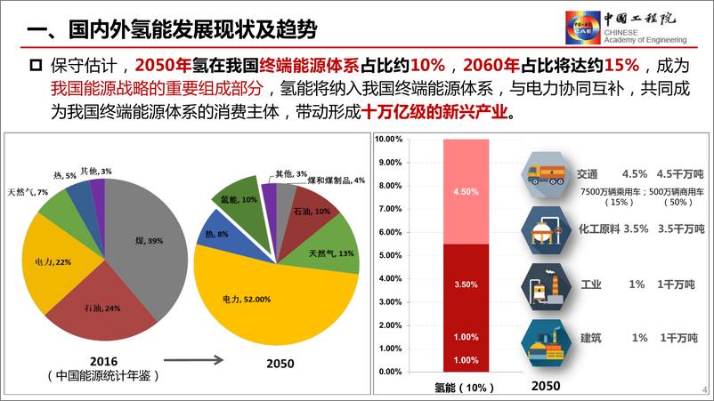 《发展氢能产业，助力“双碳”战略-中国工程院-2022.7.19-55页》 - 第3页预览图