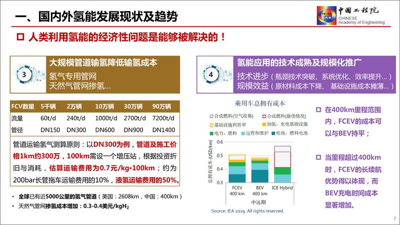 《发展氢能产业，助力“双碳”战略-中国工程院-2022.7.19-55页》 - 第7页预览图