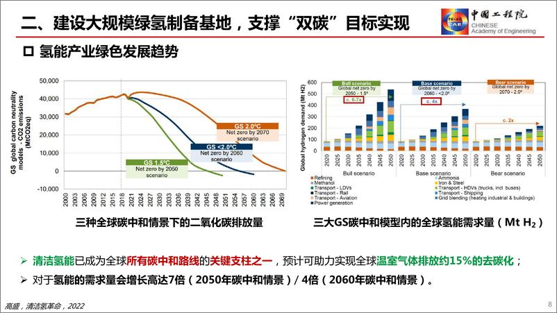 《发展氢能产业，助力“双碳”战略-中国工程院-2022.7.19-55页》 - 第8页预览图