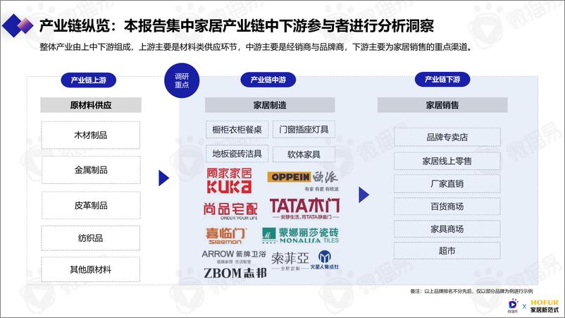 《微播易&家居新范式-2023年泛家居行业社媒营销洞察与策略报告-2023-99页》 - 第8页预览图