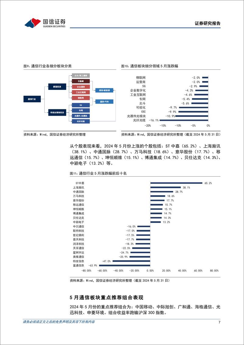 《通信行业2024年6月投资策略：布局卫星互联网和边缘AI-240603-国信证券-28页》 - 第7页预览图