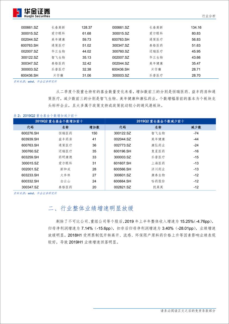 《医药行业2019半年报总结：业绩继续分化，龙头个股景气度较高-20190904-华金证券-18页》 - 第6页预览图