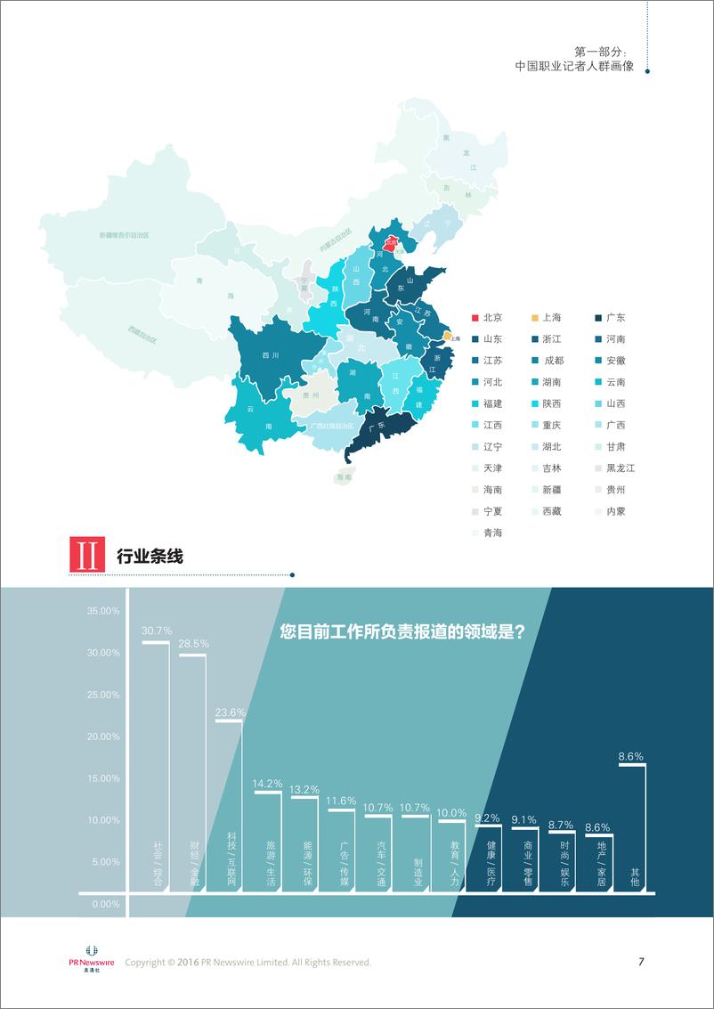 《2016中国记者职业生存状态与工作习惯调查报告》 - 第7页预览图