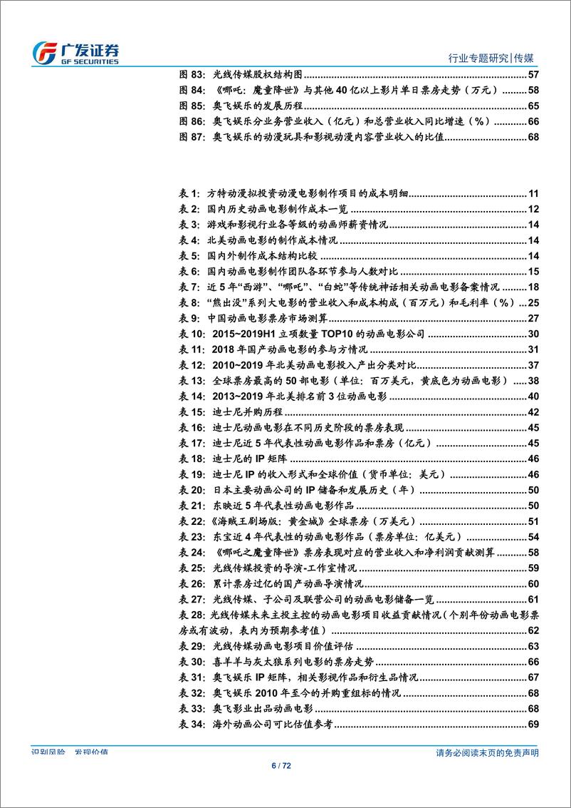 《传媒行业动画电影专题：回眸与展望，视野与空间-20191015-广发证券-72页》 - 第7页预览图