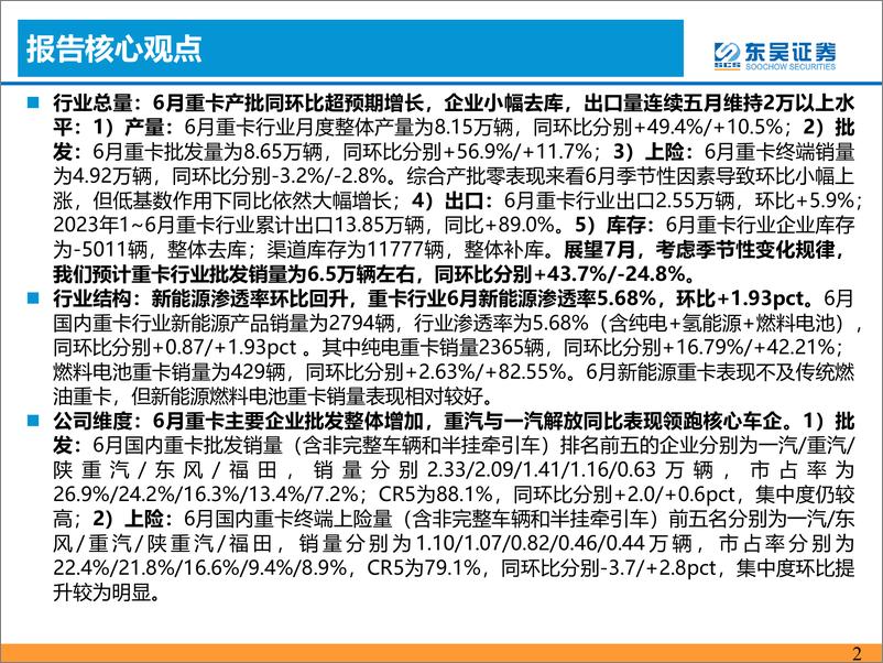 《汽车与零部件行业：6月重卡批发环比+11.7%，销量超预期-20230718-东吴证券-21页》 - 第3页预览图