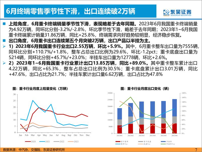 《汽车与零部件行业：6月重卡批发环比+11.7%，销量超预期-20230718-东吴证券-21页》 - 第8页预览图