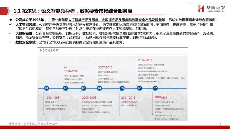 《2023年  【41页】拓尔思 AIGC先行者，踏数据要素之浪》 - 第5页预览图