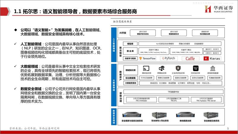 《2023年  【41页】拓尔思 AIGC先行者，踏数据要素之浪》 - 第6页预览图