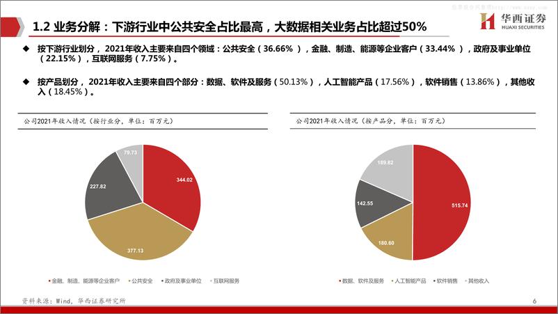 《2023年  【41页】拓尔思 AIGC先行者，踏数据要素之浪》 - 第7页预览图