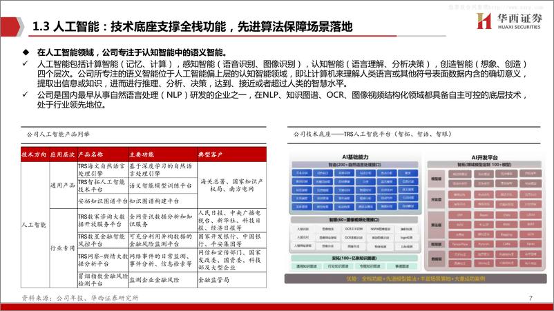 《2023年  【41页】拓尔思 AIGC先行者，踏数据要素之浪》 - 第8页预览图