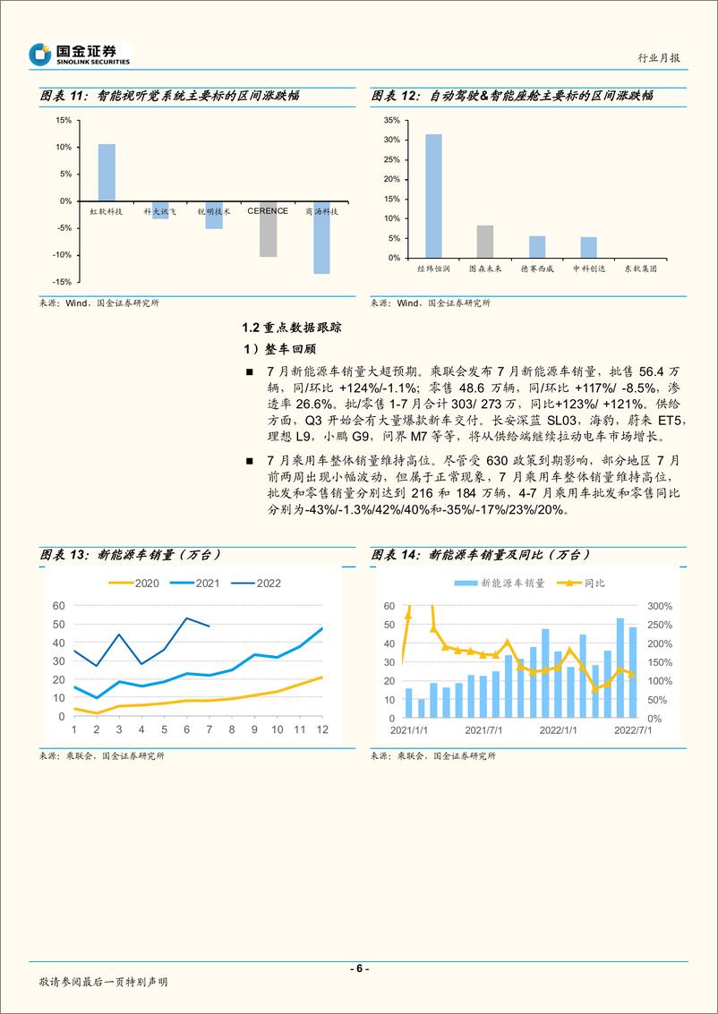 《智能汽车行业月报：阿维塔G9智驾满配，自动驾驶国家级指导文件出炉在即-20220817-国金证券-23页》 - 第7页预览图