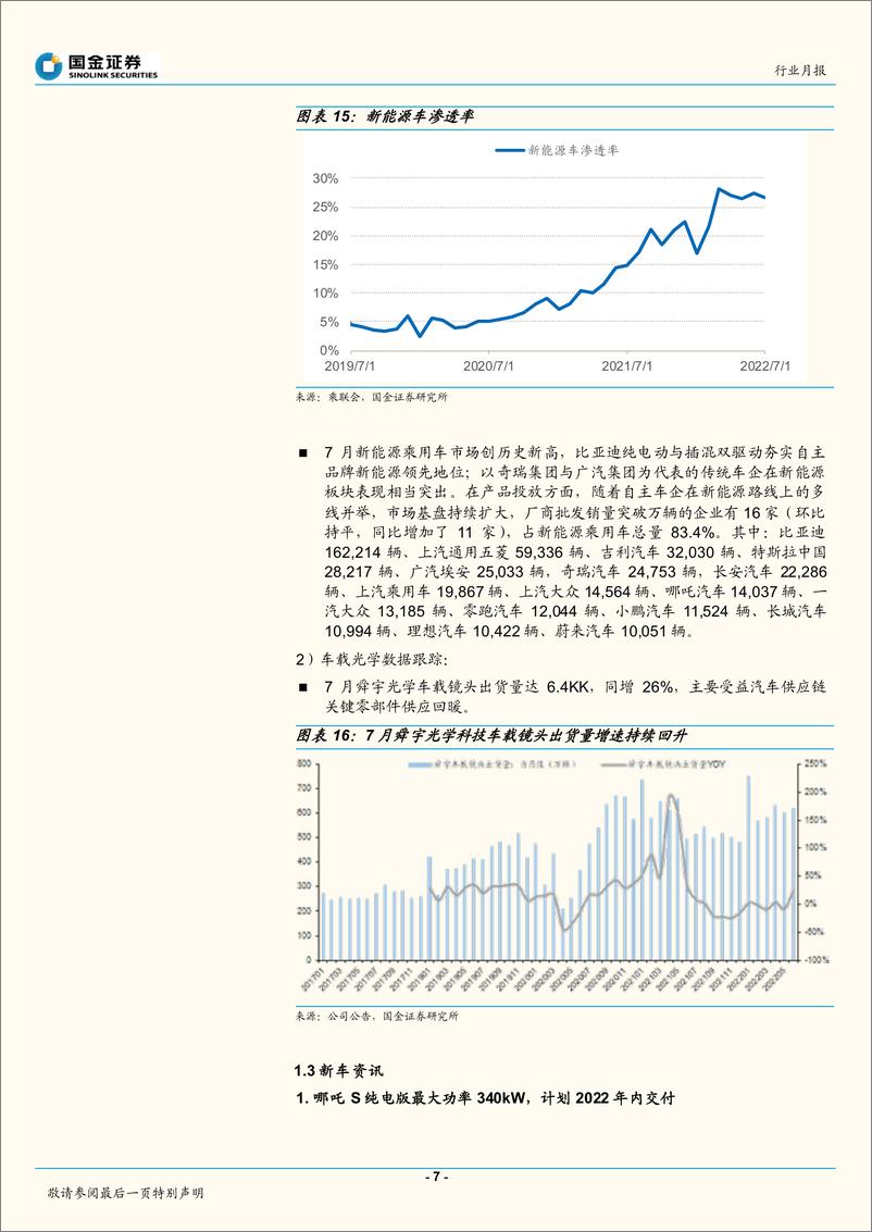 《智能汽车行业月报：阿维塔G9智驾满配，自动驾驶国家级指导文件出炉在即-20220817-国金证券-23页》 - 第8页预览图