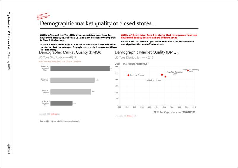 《瑞银-美股-玩具行业（个股-Toys R Us）-玩具业：Toys R Us在何处关店以及这对于需要意味着什么？-2018.1.29-23页》 - 第5页预览图