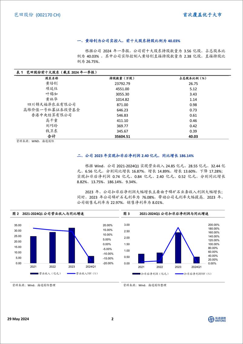 《芭田股份-002170.SZ-2023年扣非后净利润同比增长186.14%，小高寨磷矿设计产能提升至200万吨-20240529-海通国际-14页》 - 第2页预览图