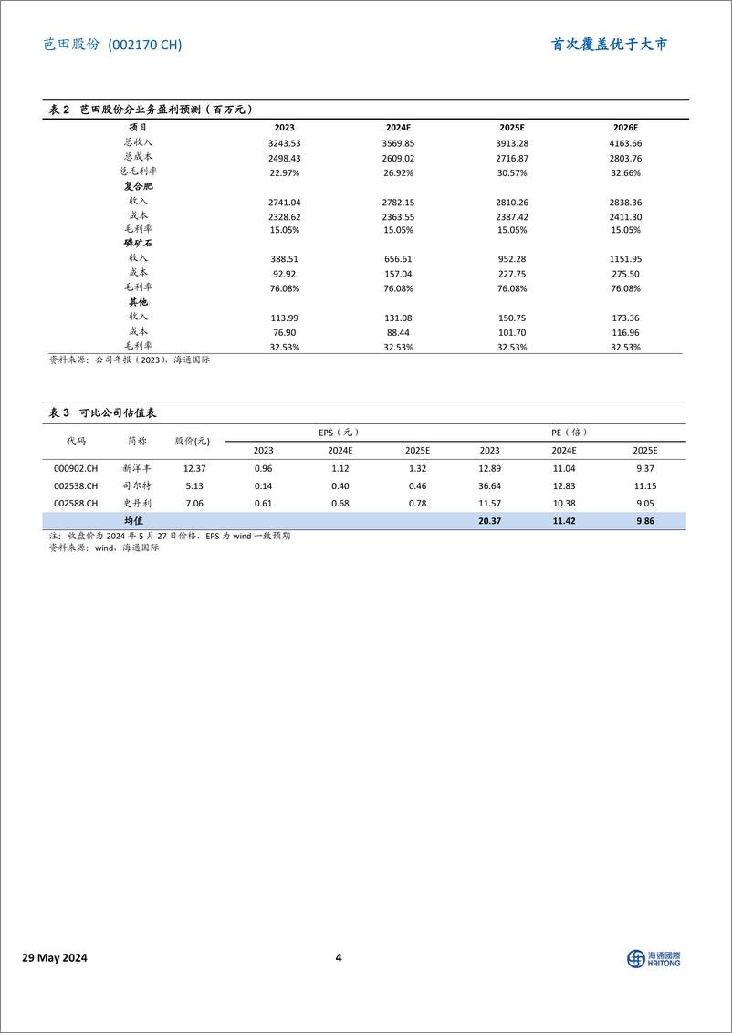 《芭田股份-002170.SZ-2023年扣非后净利润同比增长186.14%，小高寨磷矿设计产能提升至200万吨-20240529-海通国际-14页》 - 第4页预览图