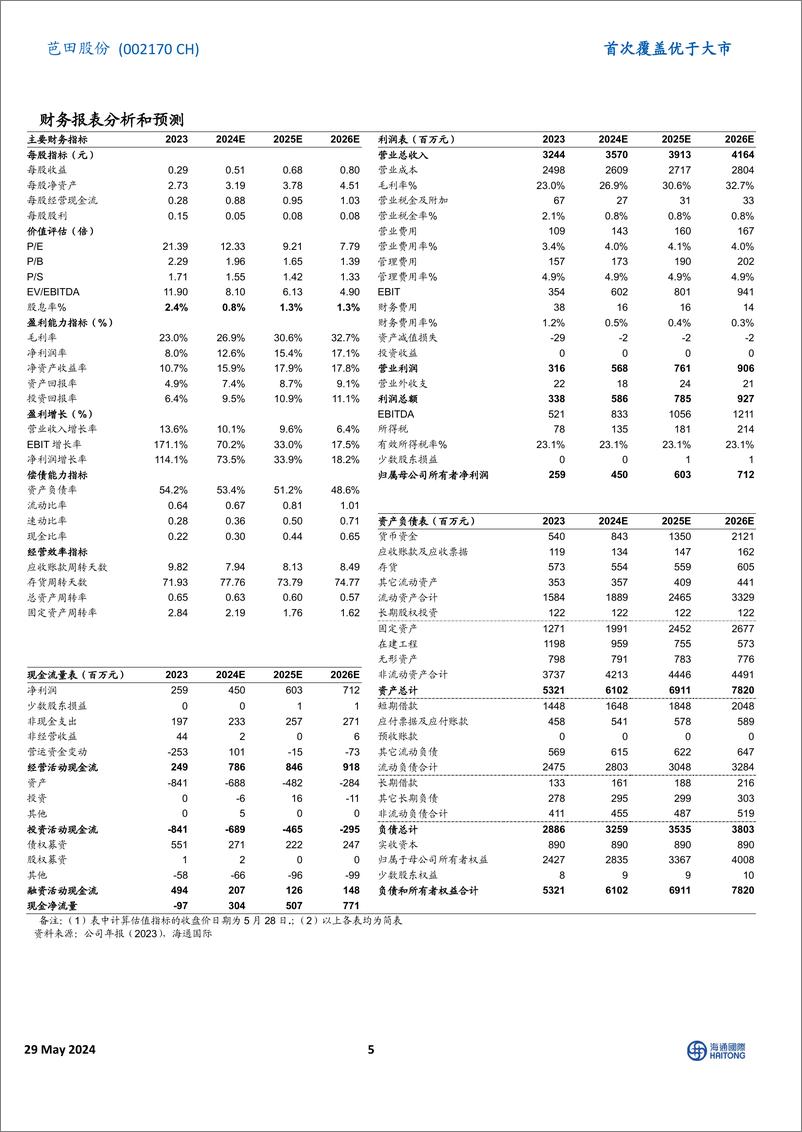 《芭田股份-002170.SZ-2023年扣非后净利润同比增长186.14%，小高寨磷矿设计产能提升至200万吨-20240529-海通国际-14页》 - 第5页预览图