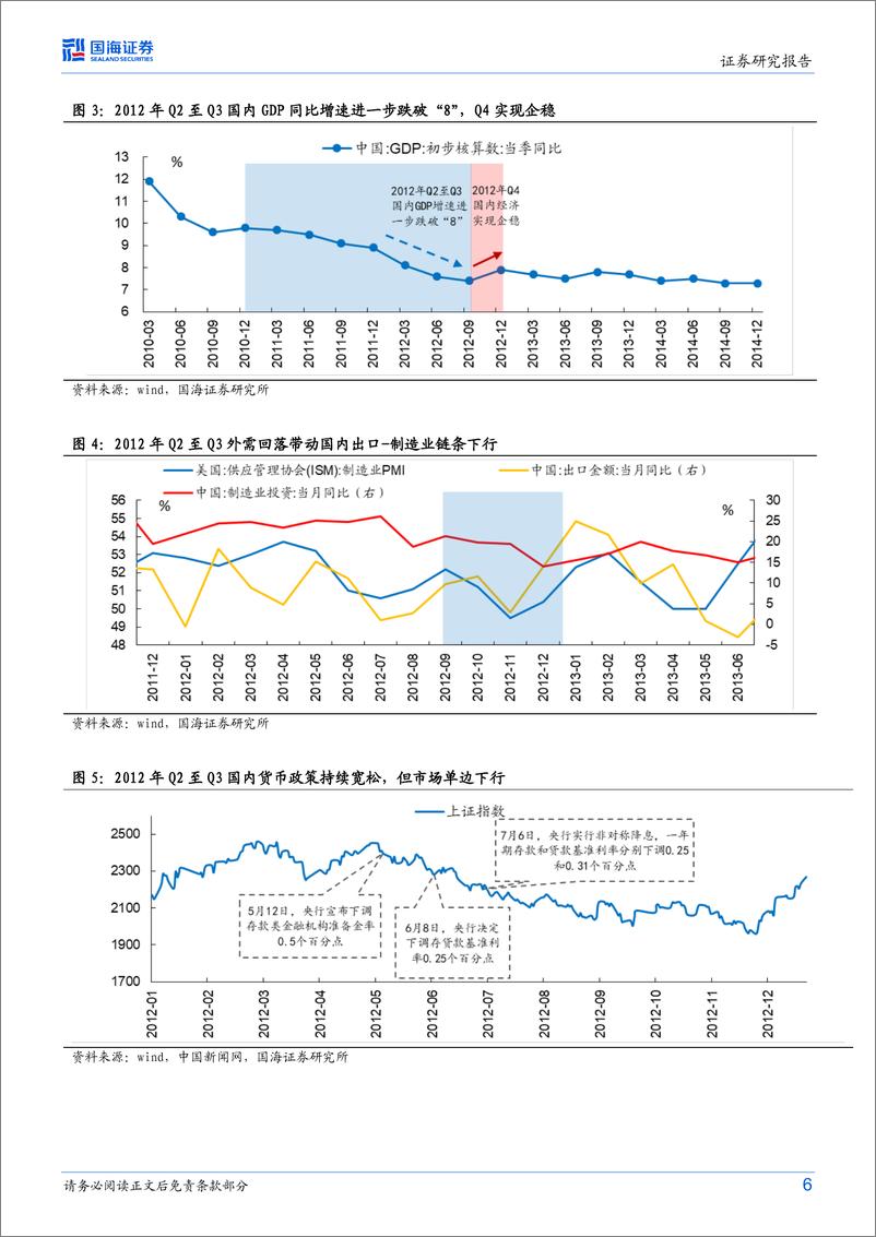 《策略专题研究报告：经济与市场如何破局？-20230610-国海证券-21页》 - 第7页预览图