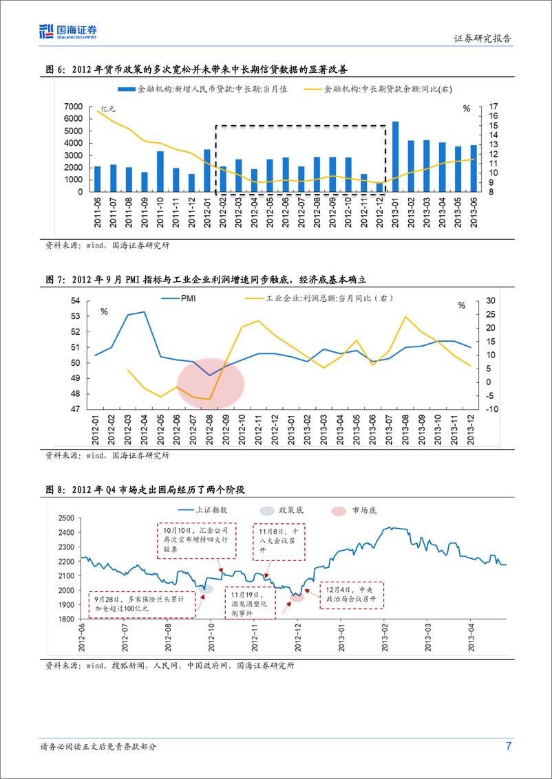 《策略专题研究报告：经济与市场如何破局？-20230610-国海证券-21页》 - 第8页预览图