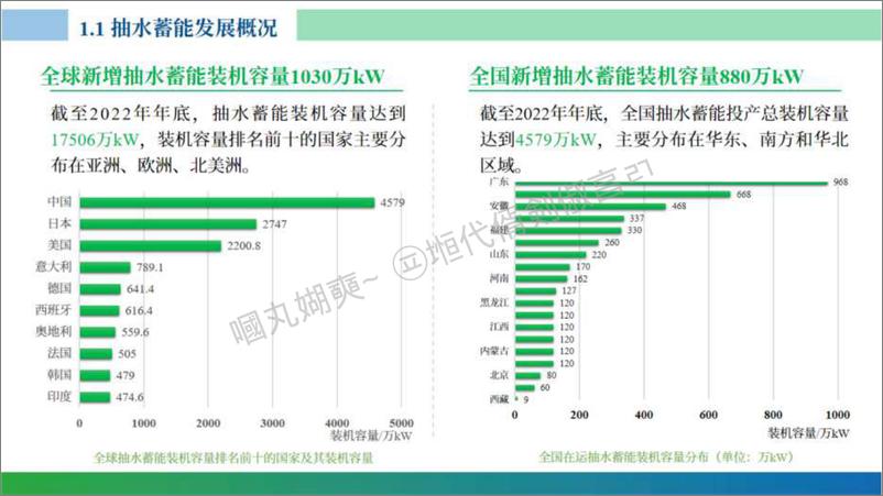 《抽水储能产业发展报告2022-水电水利规划设计总院&CPSA-2023.10-25页》 - 第7页预览图