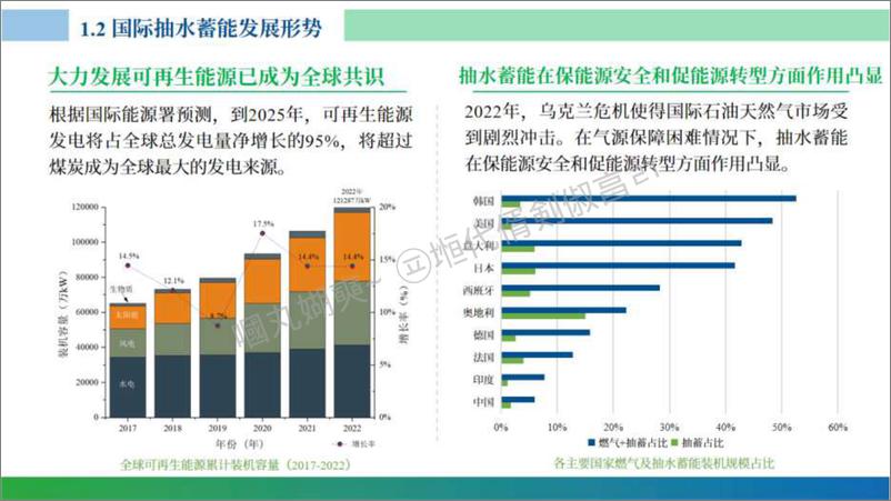 《抽水储能产业发展报告2022-水电水利规划设计总院&CPSA-2023.10-25页》 - 第8页预览图